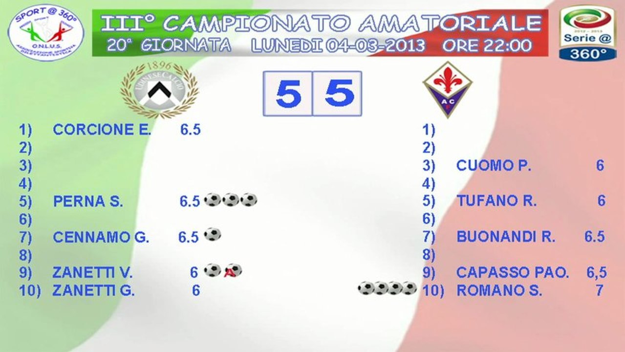 UDINESE vs FIORENTINA (XX GIORNATA "SERIE @ 360°) - HIGHLIGHTS + INTERVISTE E COMMENTO