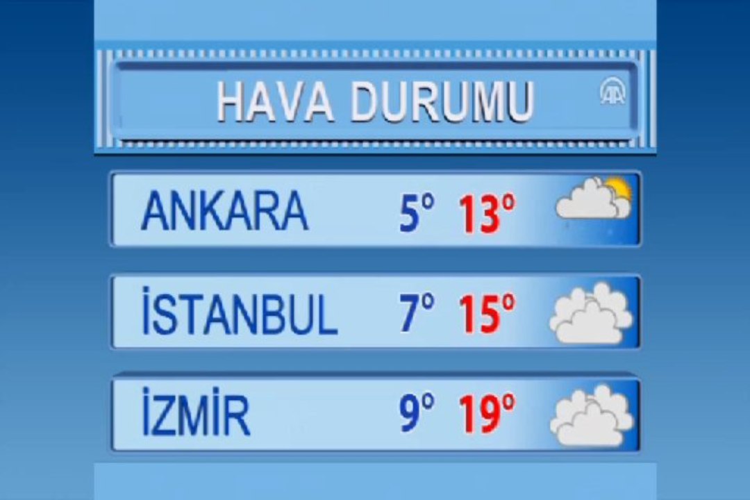 Hava durumu