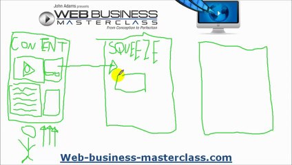 What Kind Of Websites Make Money For Real Part 2