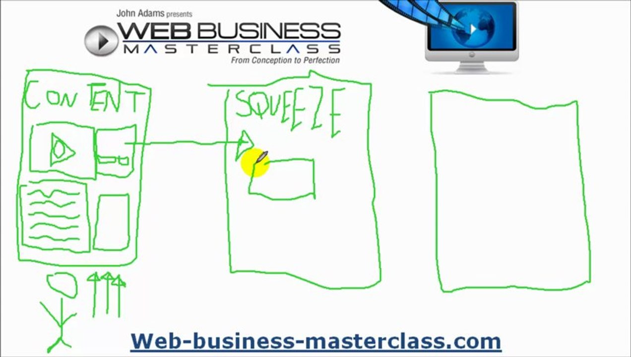 What Kind Of Websites Make Money For Real Part 2