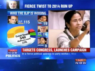 Has Narendra Modi declared himself a candidate?