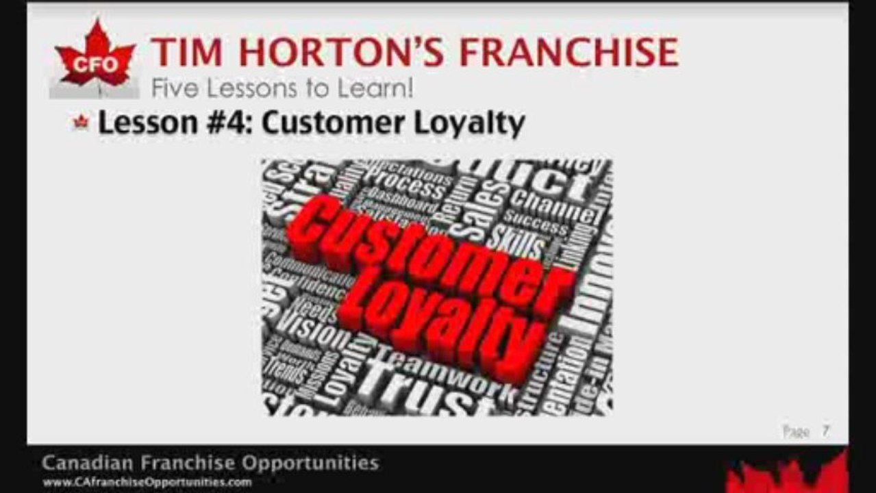 Tim Hortons Franchise