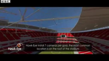 BBC Sports - How Hawk-eye will work in the Premier League