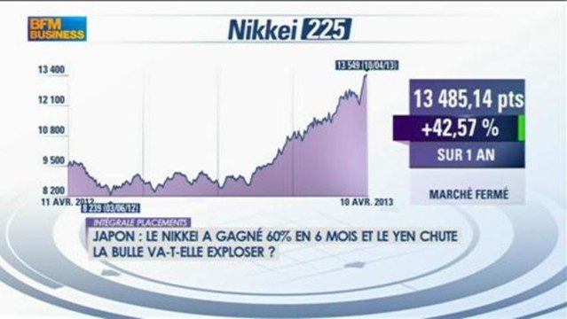 Que faut-il penser de la politique de la BoJ ? Eric Chaney dans Intégrale Placements - 12 avril