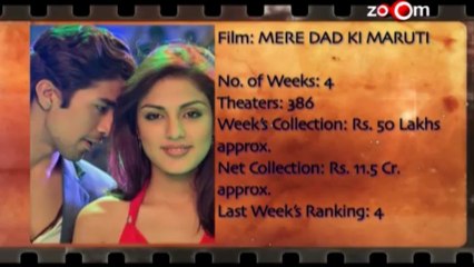 Box Office Report- Chashme Baddor, Himmatwala, Jolly LLB & Mere Dad Ki Maruti
