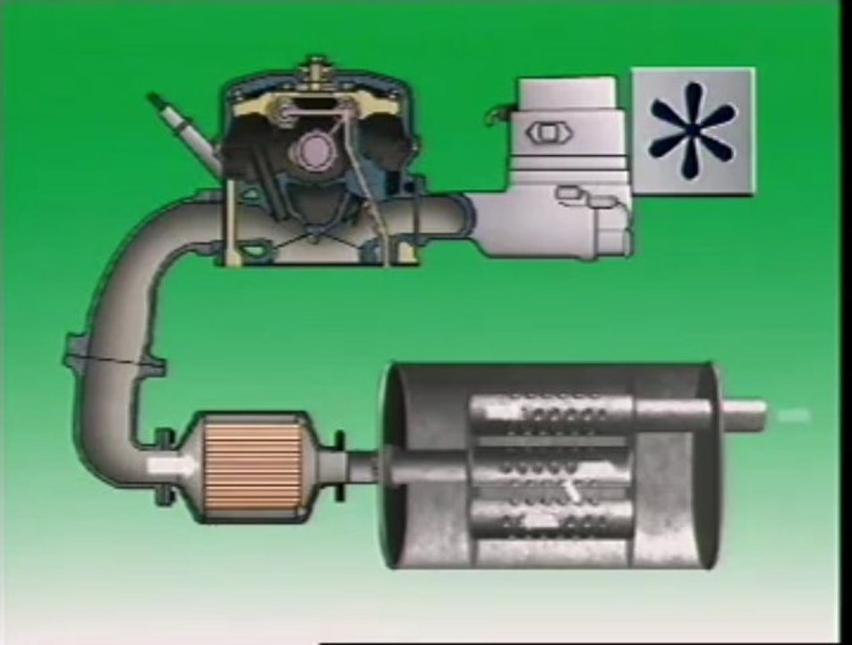 Fuel Mixtures & Catalytic Converters