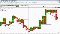 Mt4 Point and Figure Charting