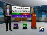 Geo News Election 2013-Youth on Election-02 Apr 2013