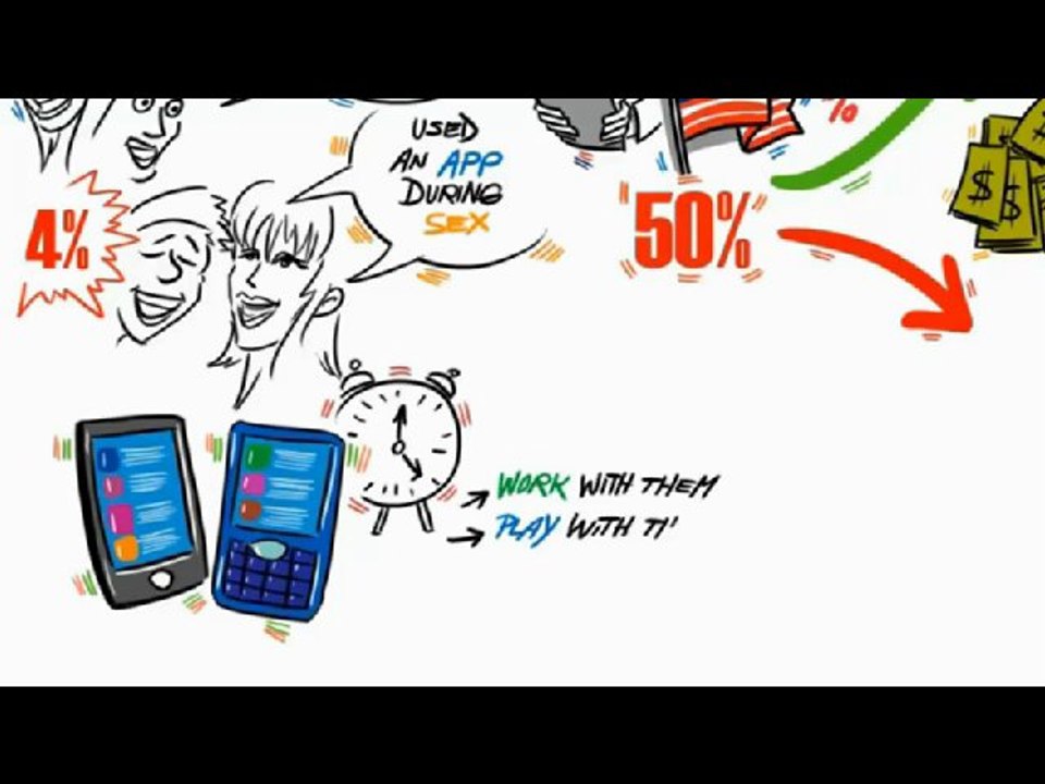 Make your own APPS and sell on google and istore