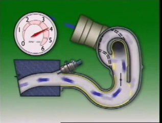 Variable Intake Manifold Systems