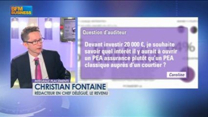 Les réponses de Christian Fontaine aux auditeurs d'Intégrale Placements - 15 avril