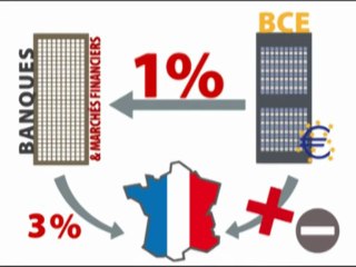 Dette : mythe ou réalité ?