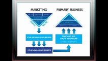 Internet Network Marketing| Sales Funnel -  Advantages of Online Marketing