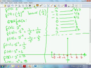 Como graficar las funciones exponenciales