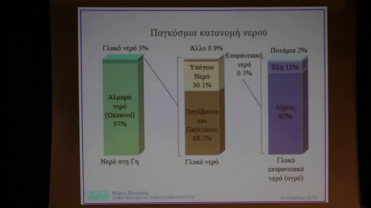 "Εμείς και το νερό μας, η σημασία του πόσιμου νερού και η διαχείρισή του νερού από το Δήμο Παιονίας". Πολύκαστρο 14-04-2013