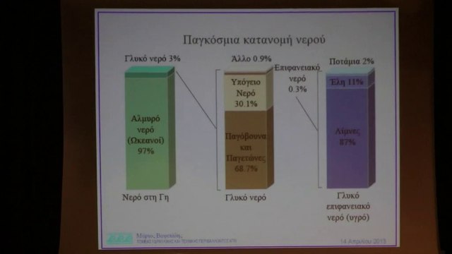 Εμείς και το νερό μας, η σημασία του πόσιμου νερού και η διαχείρισή του νερού από το Δήμο Παιονίας . Πολύκαστρο 14-04-2013