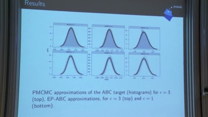 EP-ABC: Advanced Likelihood-Free Inference with Expectation Propagation 🔍