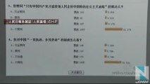 中国共産党に約８割が「賛同しない」 アンケート調査(TBS系（JNN）) - Yahoo!ニュース