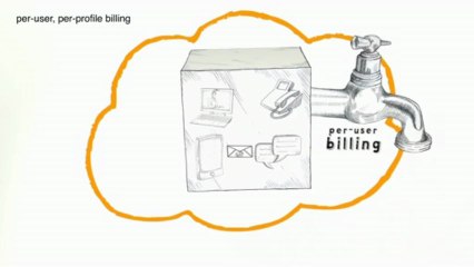 [EN] On demand unified communications [VIDEO]