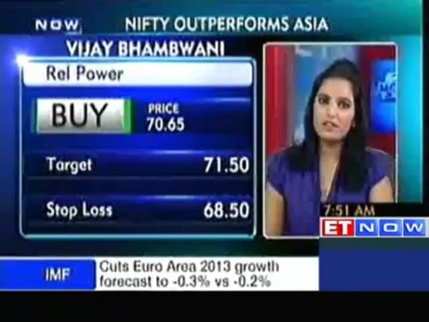 Trading Ideas by Vijay Bhambwani