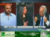 Analyzed With Shumaisa Rehman - 17th April 2013