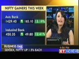 Sensex Gains 285 points, Ends Above 19000