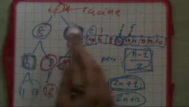 Cours d'algorithmique 17. Une méthode de tri rapide, le tri par tas.