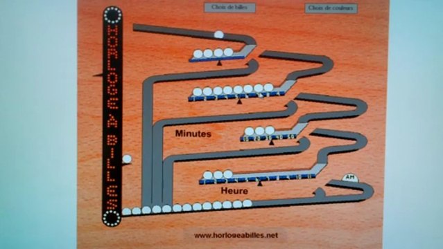 L'horloge à billes virtuelle