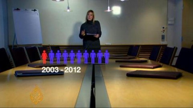 Gender inequality persists in Swedish boardrooms