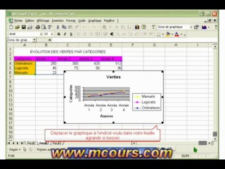 Tutoriel EXCEL 2003: Cours N°29 Créer un graphique simple