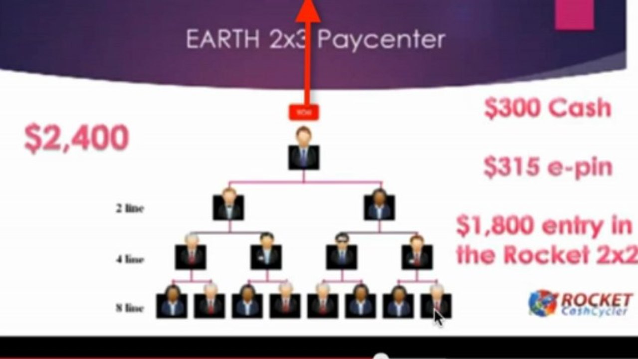 Rocket Cash Cycler Review 1: List Building Software, Personal Development, Home Based Business