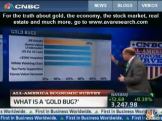 Survey Says Gold Bugs are Idiots