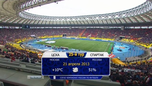 Чемпионат россии 2012. Чемпионат России 2012-2013.