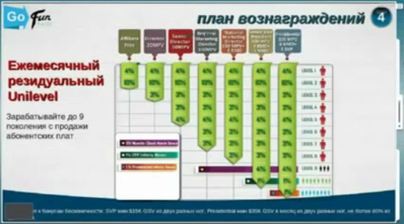 Gofunrewards. Новый зик или нечто лучшее. - YouTube - YouTube