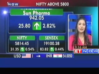 Nifty Surges above 5800