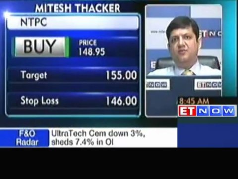 Stock Buying & Selling Calls by Experts