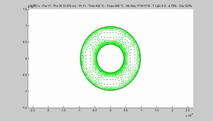 Simulation C-NEM de la disparition d'une cavité centrée d'un domaine fluide