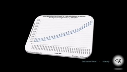 Could Online Learning Kill Off Student Loans?