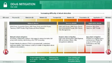 F5 Application Delivery Firewall