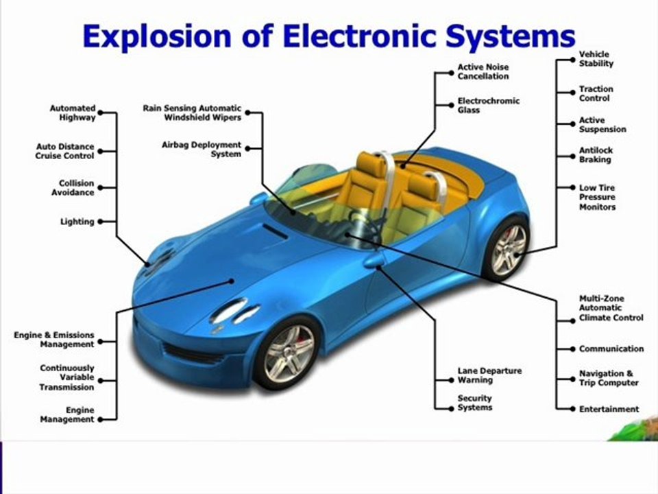 Auto Electronics