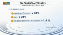 Placements alternatifs: le bilan des performances: Marc Girault, Intégrale Placements - 24 avril