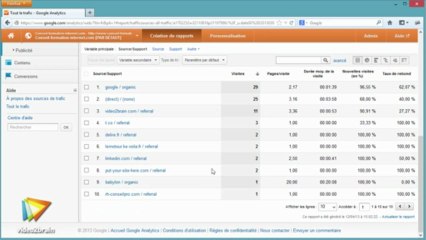 Google Analytics : Les fondamentaux