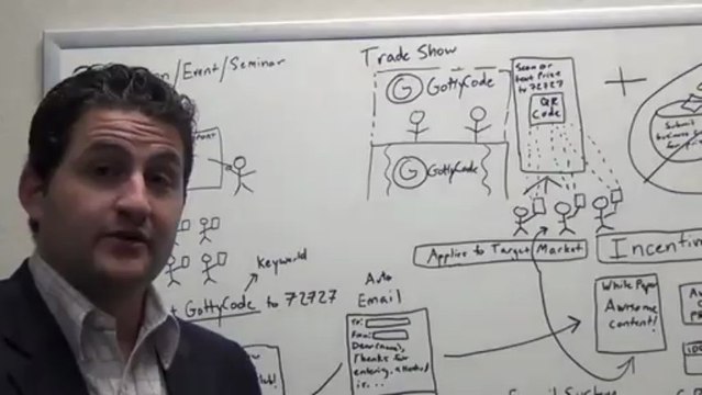 Trade Shows and Events QR Codes and SMS Marketing