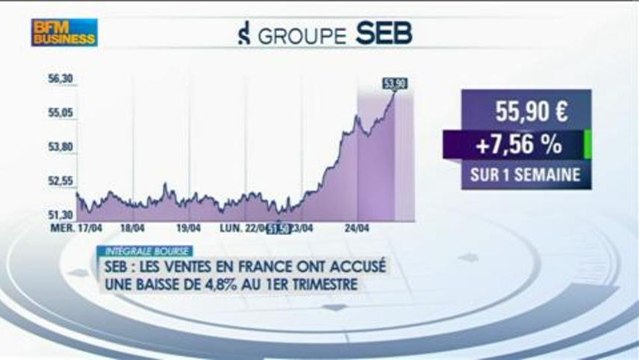 SEB : hausse des ventes au 1er trimestre, Jean-Pierre Lac, Intégrale Bourse -24/04