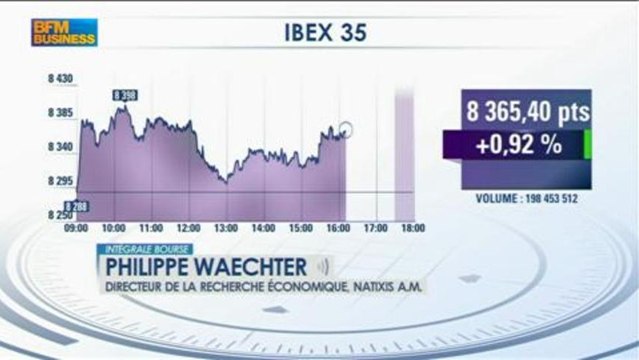 Dégradation de la confiance des entreprises allemandes: Philippe Waechter, Intégrale Bourse - 24/04