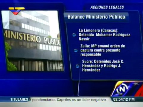 Violencia caprilista dejó un saldo de 9 personas fallecidas y 78 lesionadas