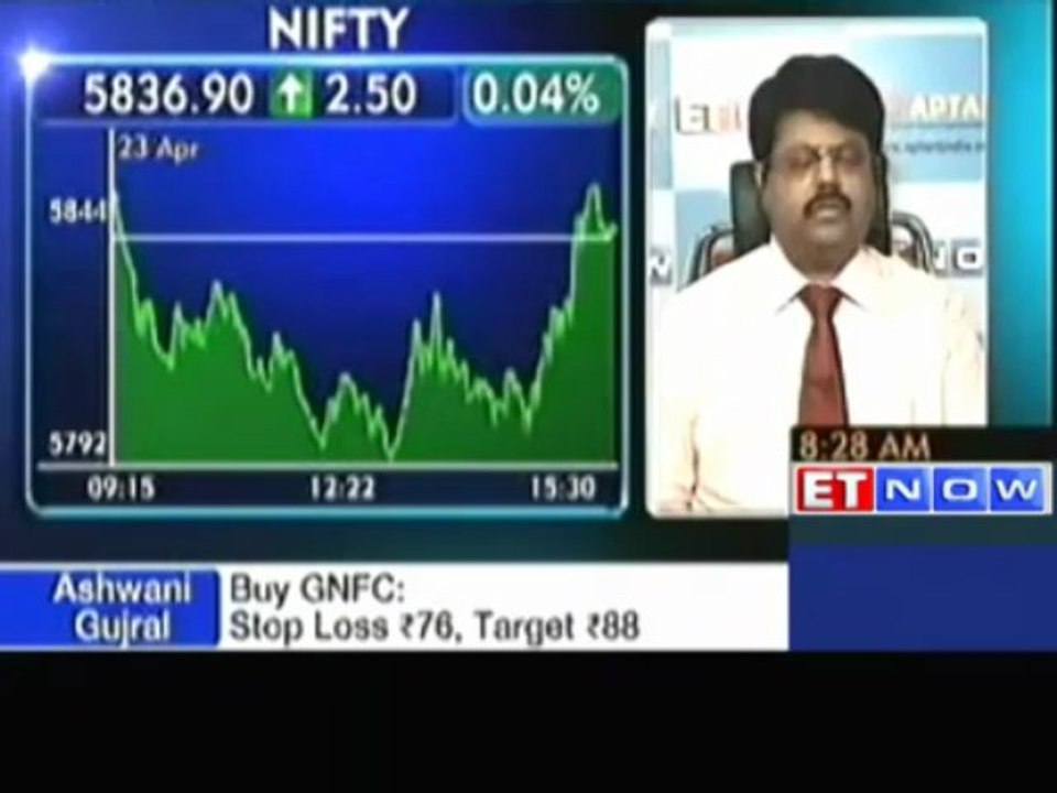 Experts Recommendations on Buy and Sell Stocks