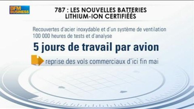 Boeing: sortie de crise en vue pour le 787 Dreamliner : Yves Galland, dans GMB - 25 avril