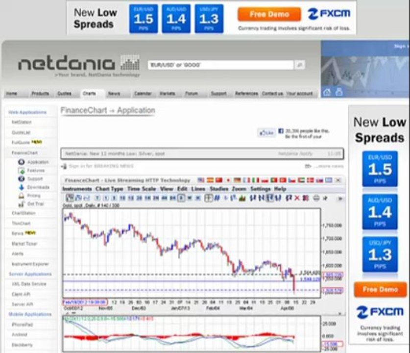 Binary Options Demo.com - The Breakout Strategy for Binary Options