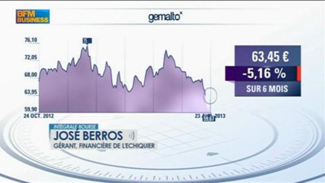 Les marchés sanctionnent les mauvais résultats des entreprises : Intégrale Bourse - 25 avril